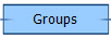Groups