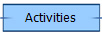 Activities