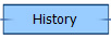 History